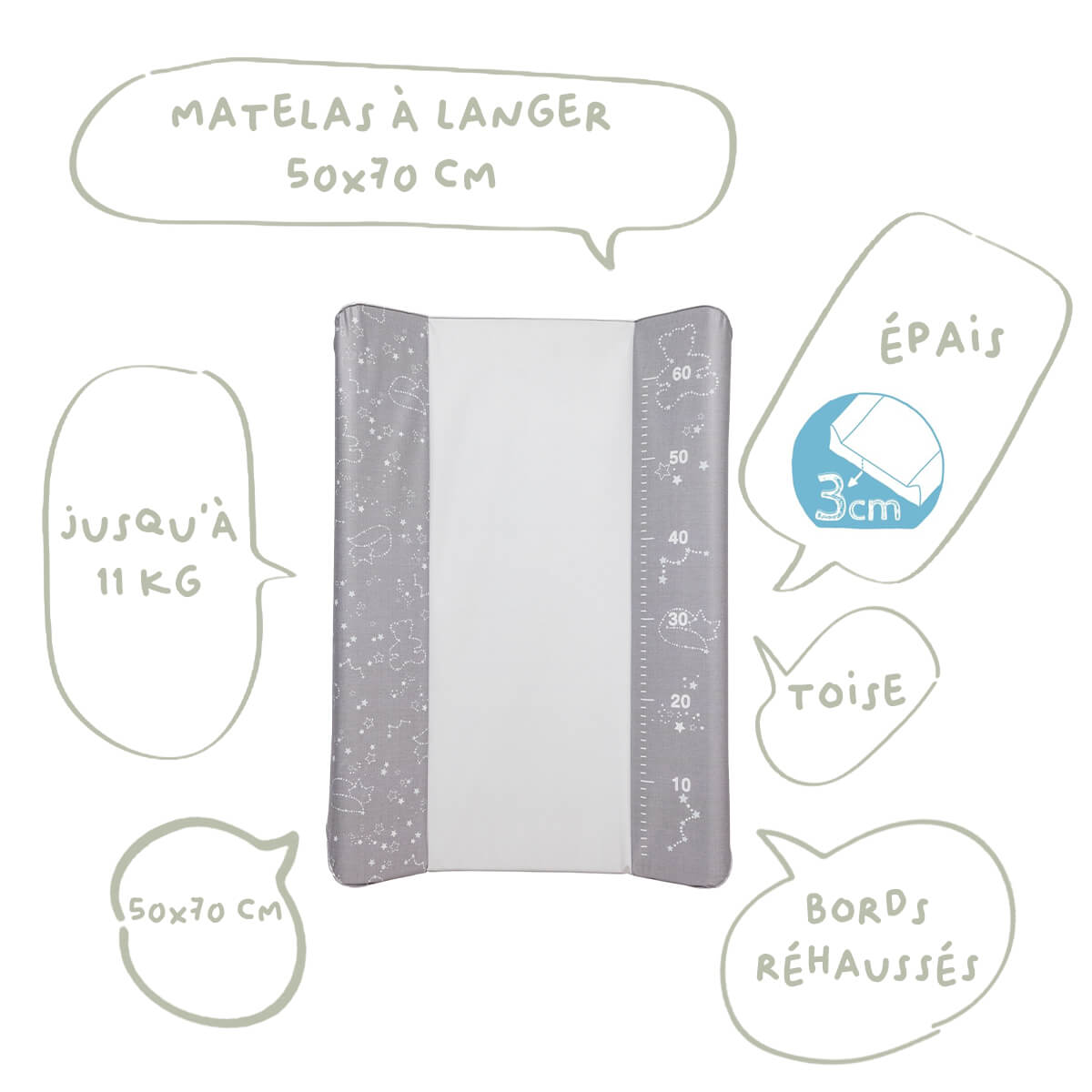 BB Kit Hygiène matelas à langer Premium + maxi cape de bain Constellations