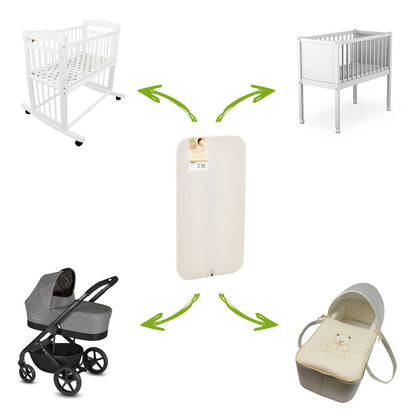 BB Kit - Sommeil Landau/Couffin/Nacelle - BB Malin